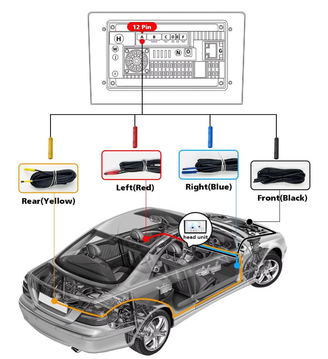 – típus specifikus autóhifi 360 fokos panoráma kamera Android fejegységekhez (Fúrás nélküli kivitelben) - Image 2